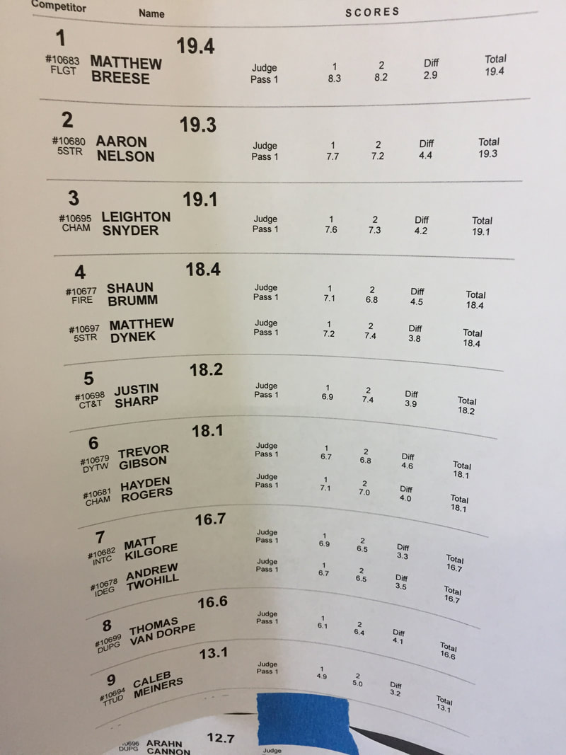 This is a list of all the United States Trampoline Association finalists in the 10 to 12 year age group with the complete judges score for each finalist. United States Trampoline Champion and Backyard Pro® Sports Training Trampoline owner Matthew Breeze is shown in first place.