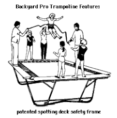 A Backyard Pro® trampoline stands above ground. It's built-in and welded in padded coaching and spotting decks on all four sides are being used to a assist a student bouncer in a training belt with a rope on each side of the training belt. One adult coach is standing on each padded side spotting deck holding the rope. Two younger observers stand on each padded end spotting deck observing and guarding. This unique and patented spotting deck frame feature reinforces the frame making it stronger and allows the use of a training belt which makes learning new skills easier and safer.
